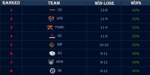 BC.Game与 s1mple 在《证明之地》第三季总决赛中失利